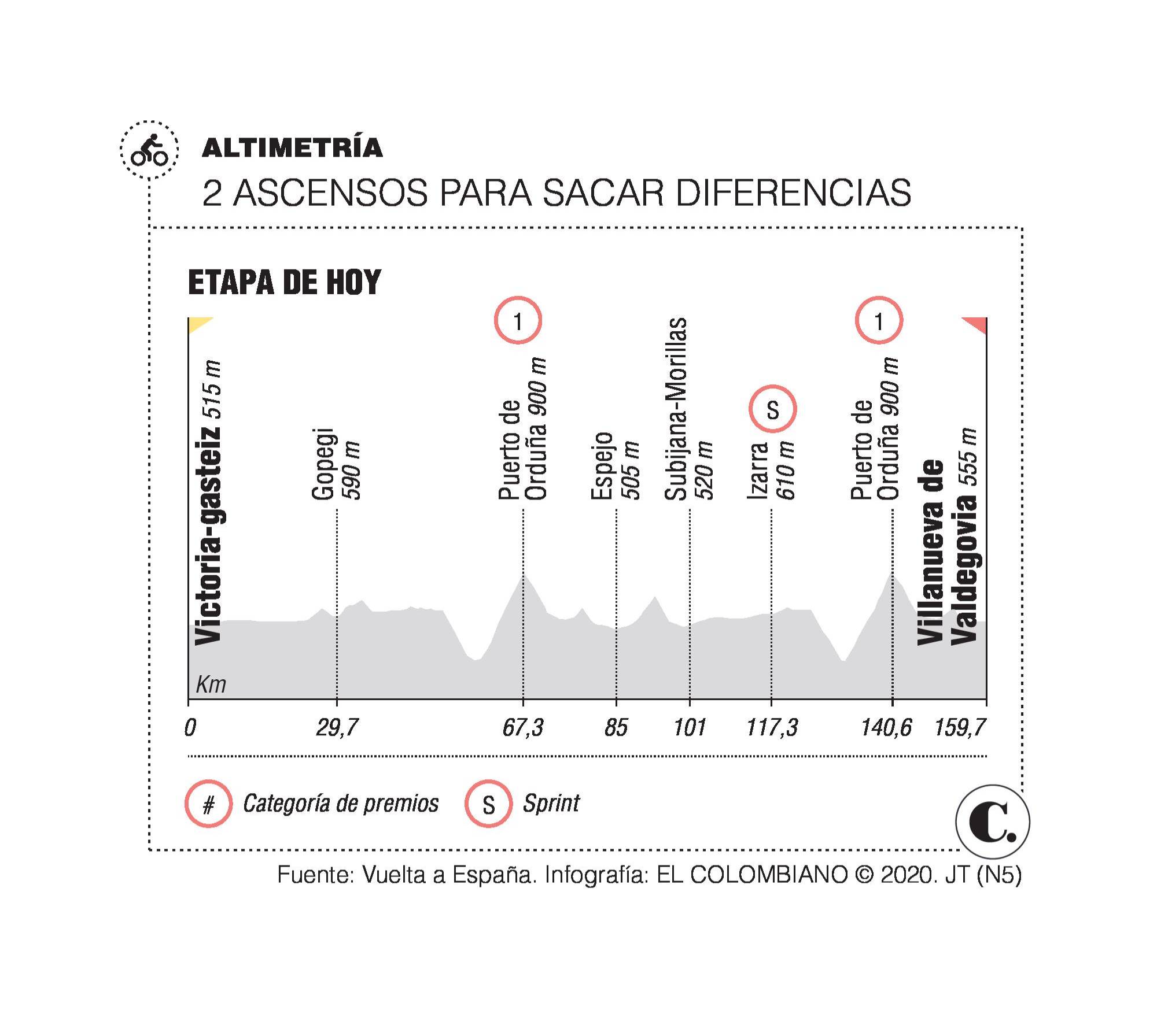 La montaña de la Vuelta sube su exigencia La montaña de la Vuelta sube su exigencia