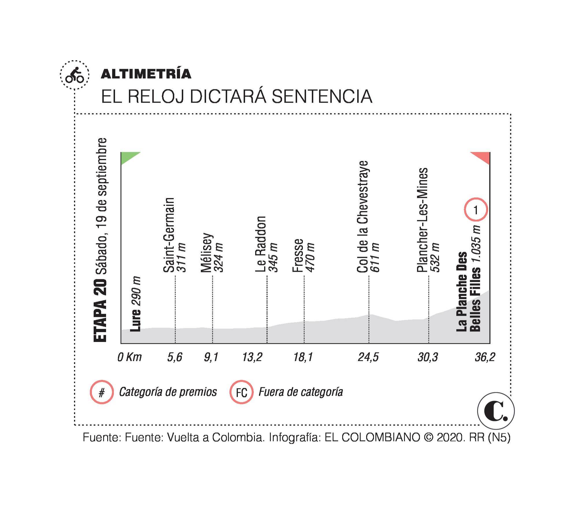 Supermán López necesita “volar” en crono del Tour Supermán López necesita “volar” en crono del Tour