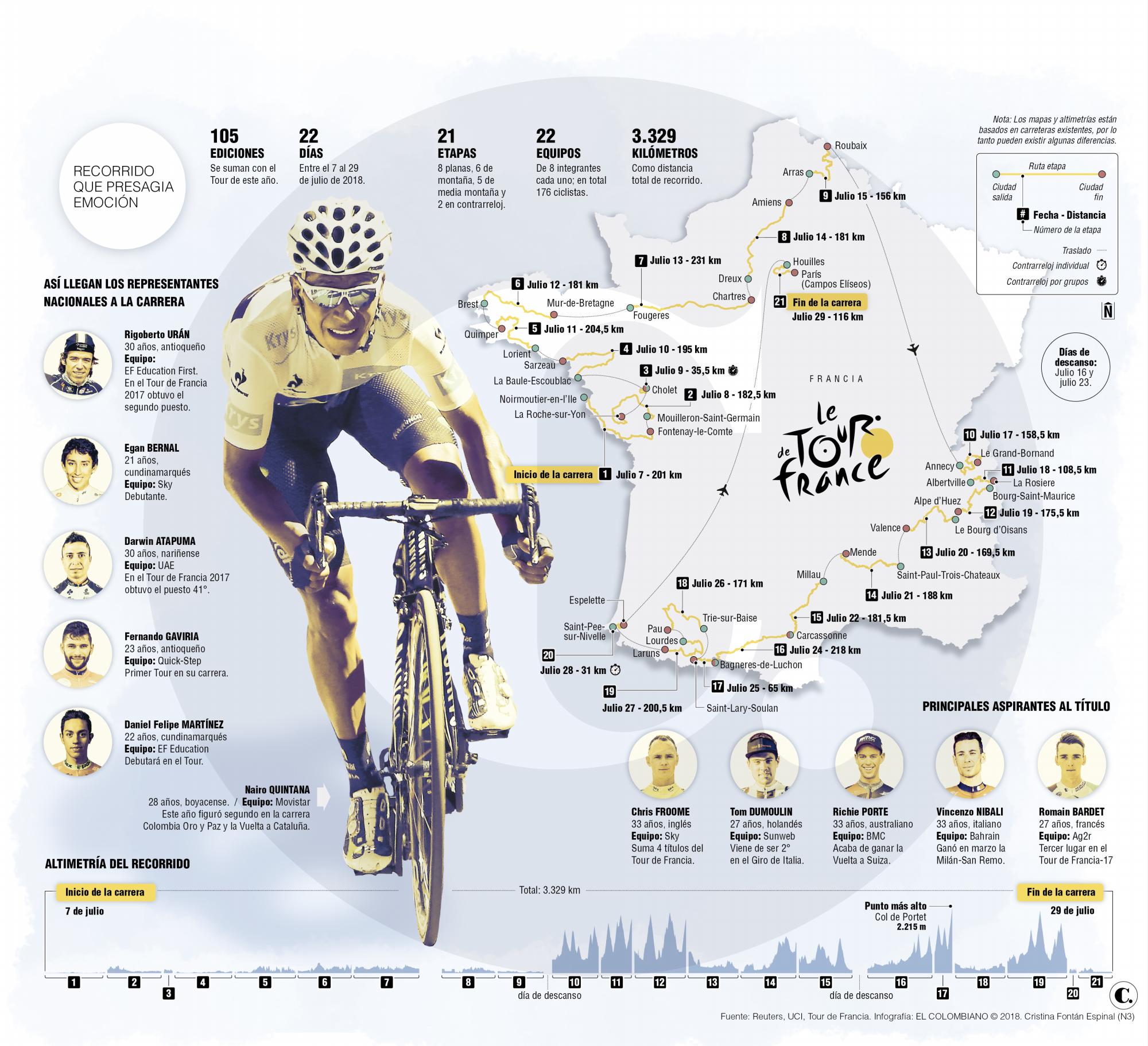 El Tour de Francia 2018 juega a favor de los escarabajos