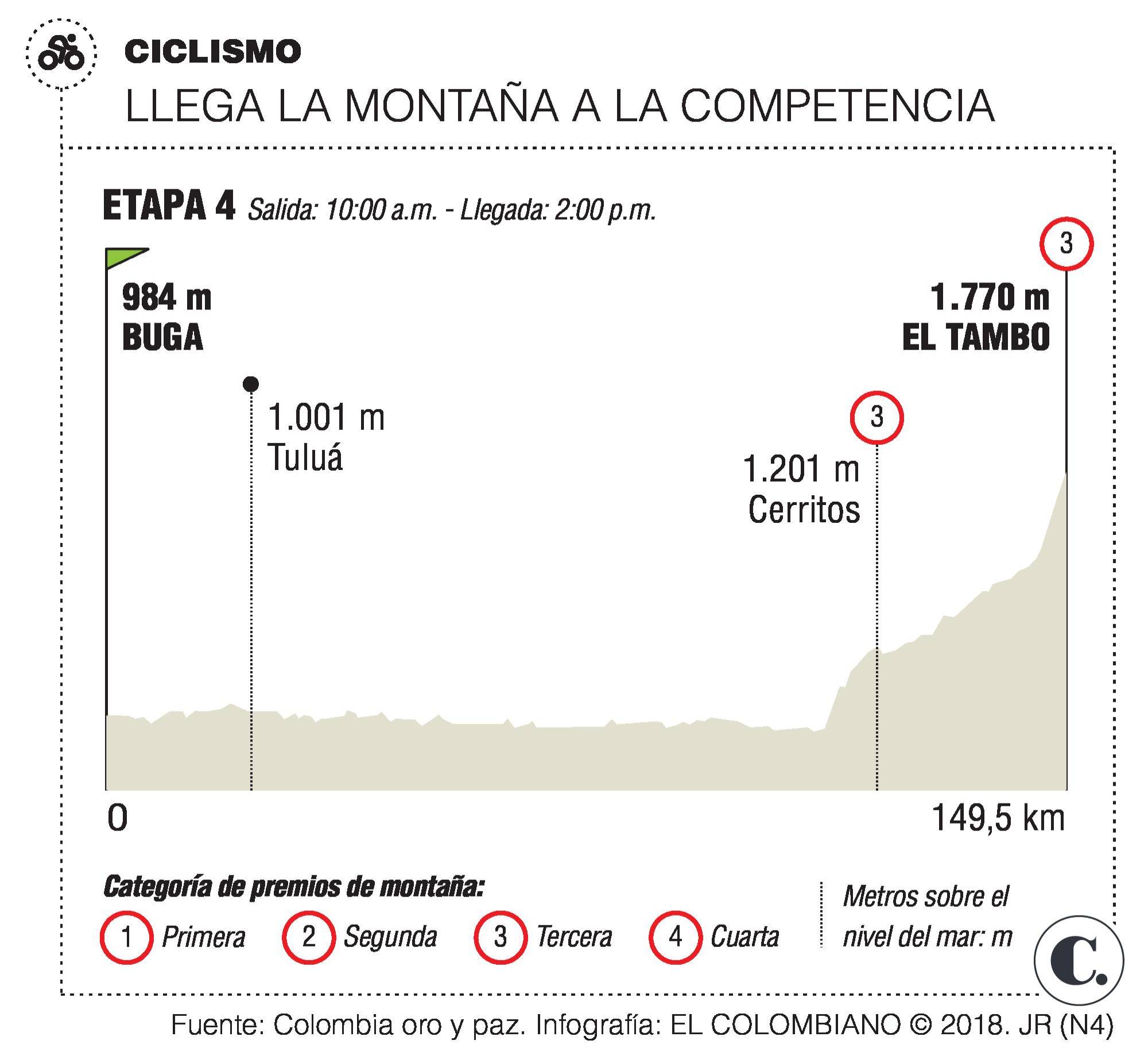 Contador, feliz en “tierra de campeones”