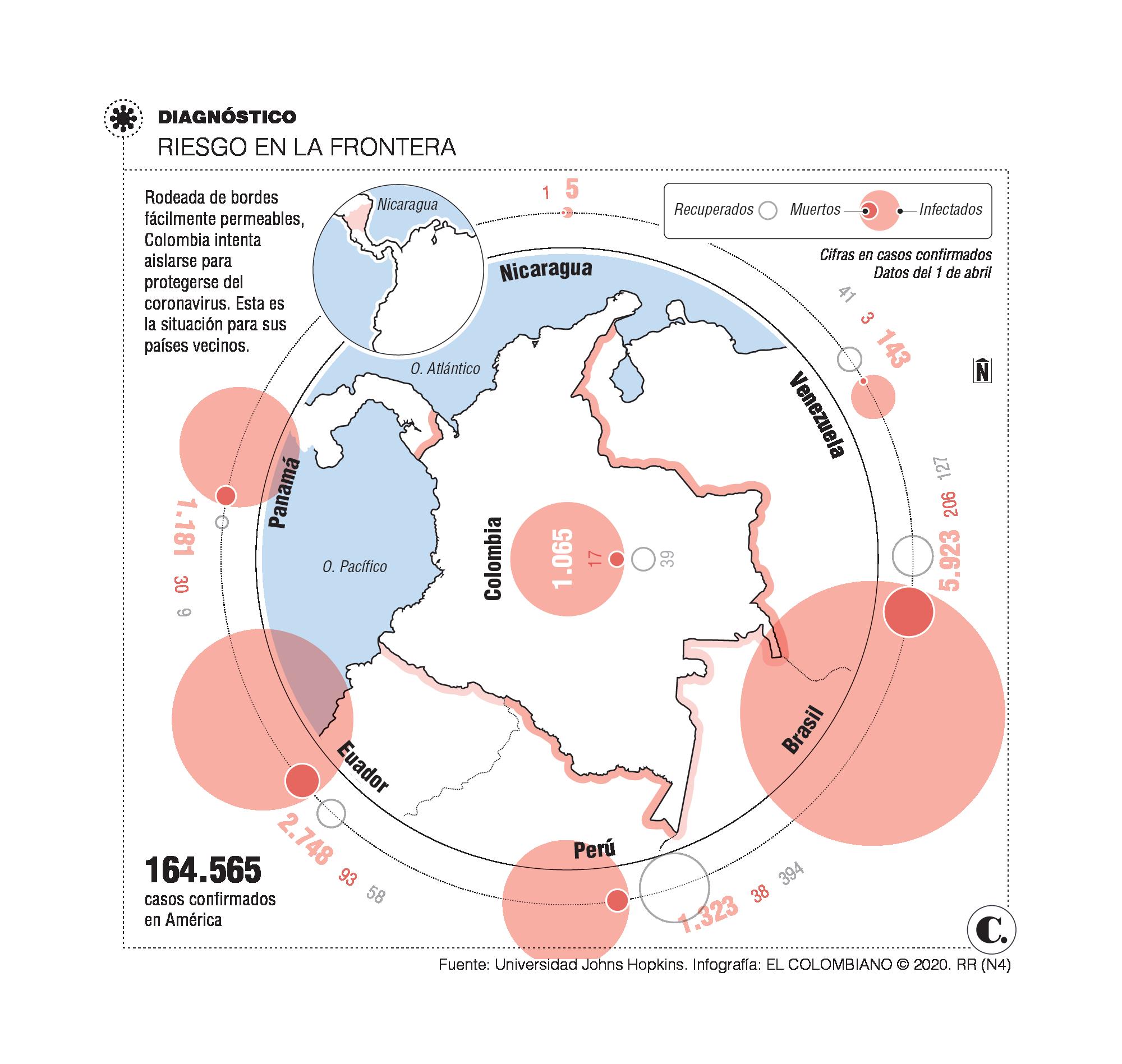Con fronteras porosas el país trata de aislarse Con fronteras porosas el país trata de aislarse