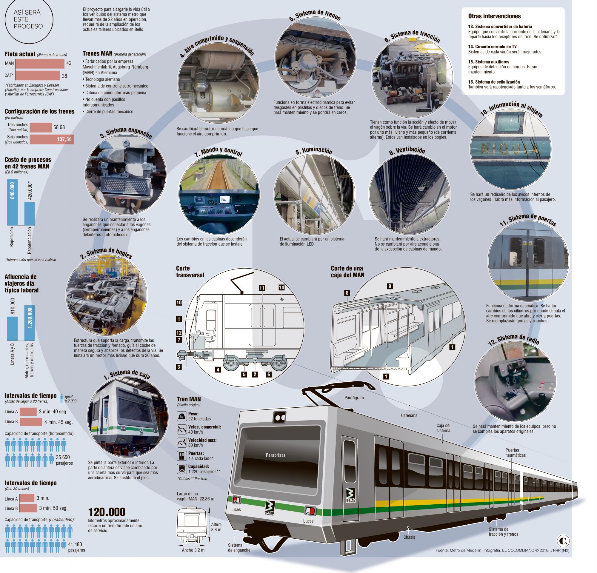 Repotenciación de trenes del Metro de Medellín