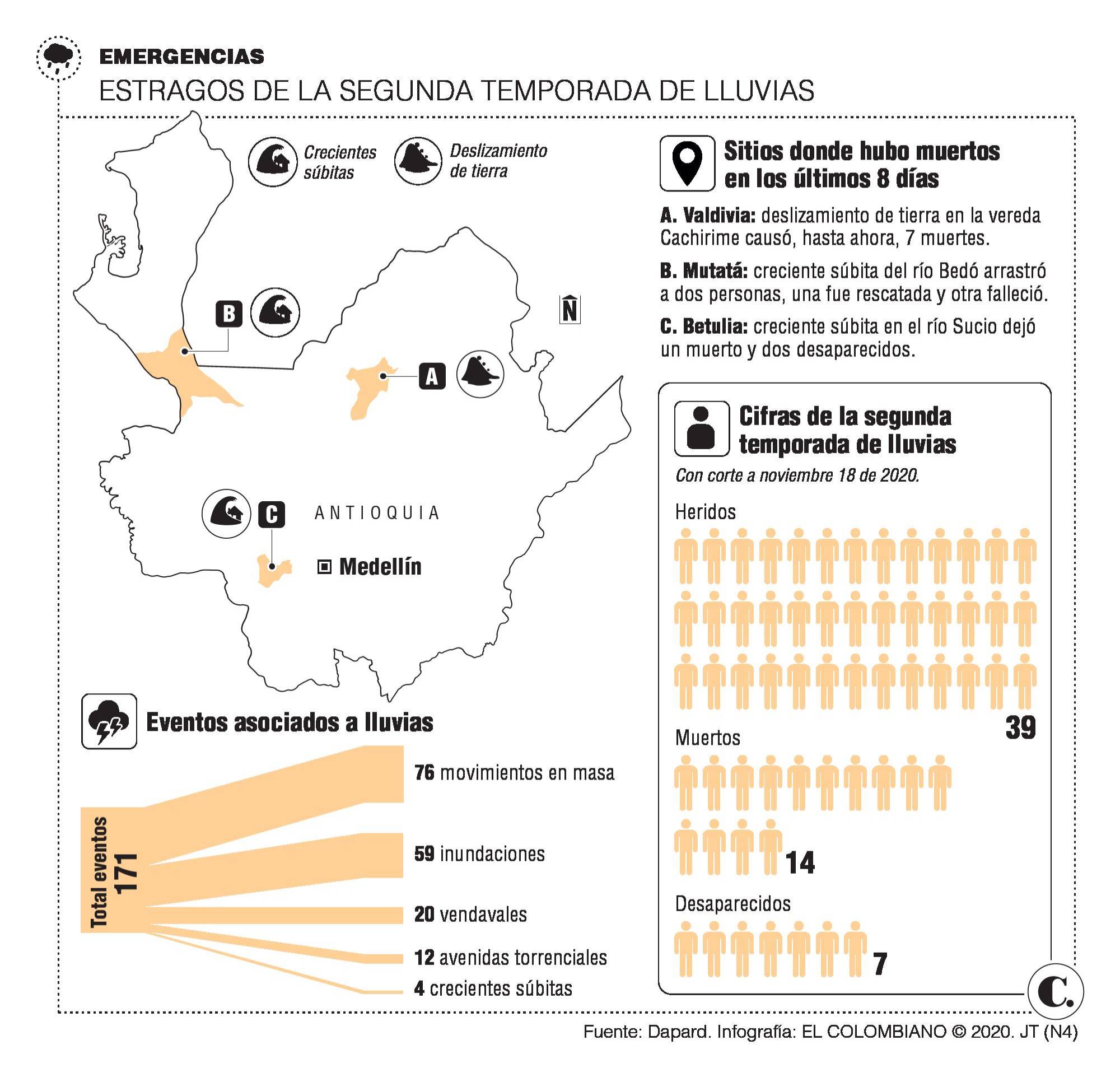 En diciembre no cesarán las lluvias en Antioquia En diciembre no cesarán las lluvias en Antioquia