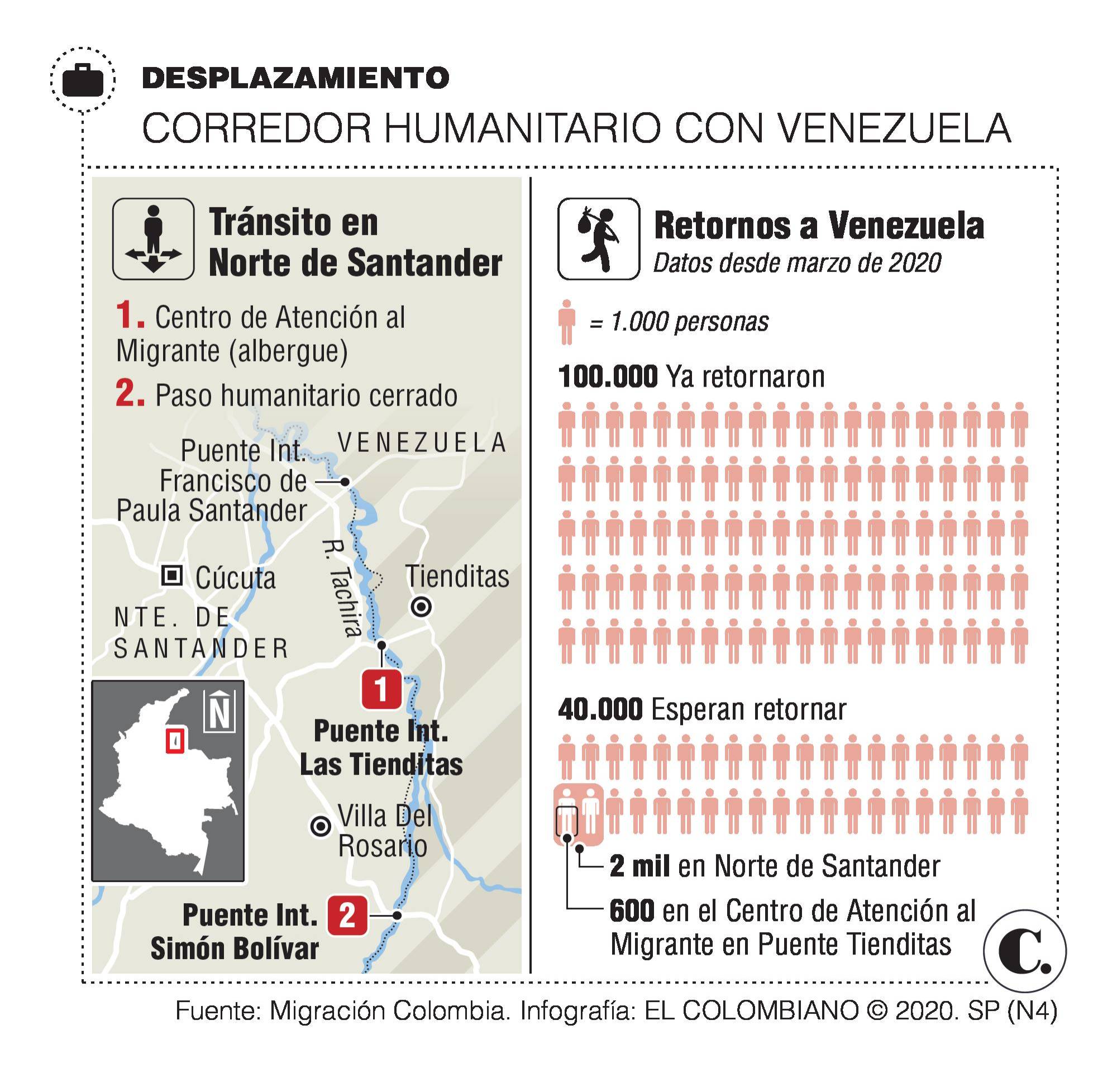 La frontera vacila entre el cierre y la tensión política La frontera vacila entre el cierre y la tensión política