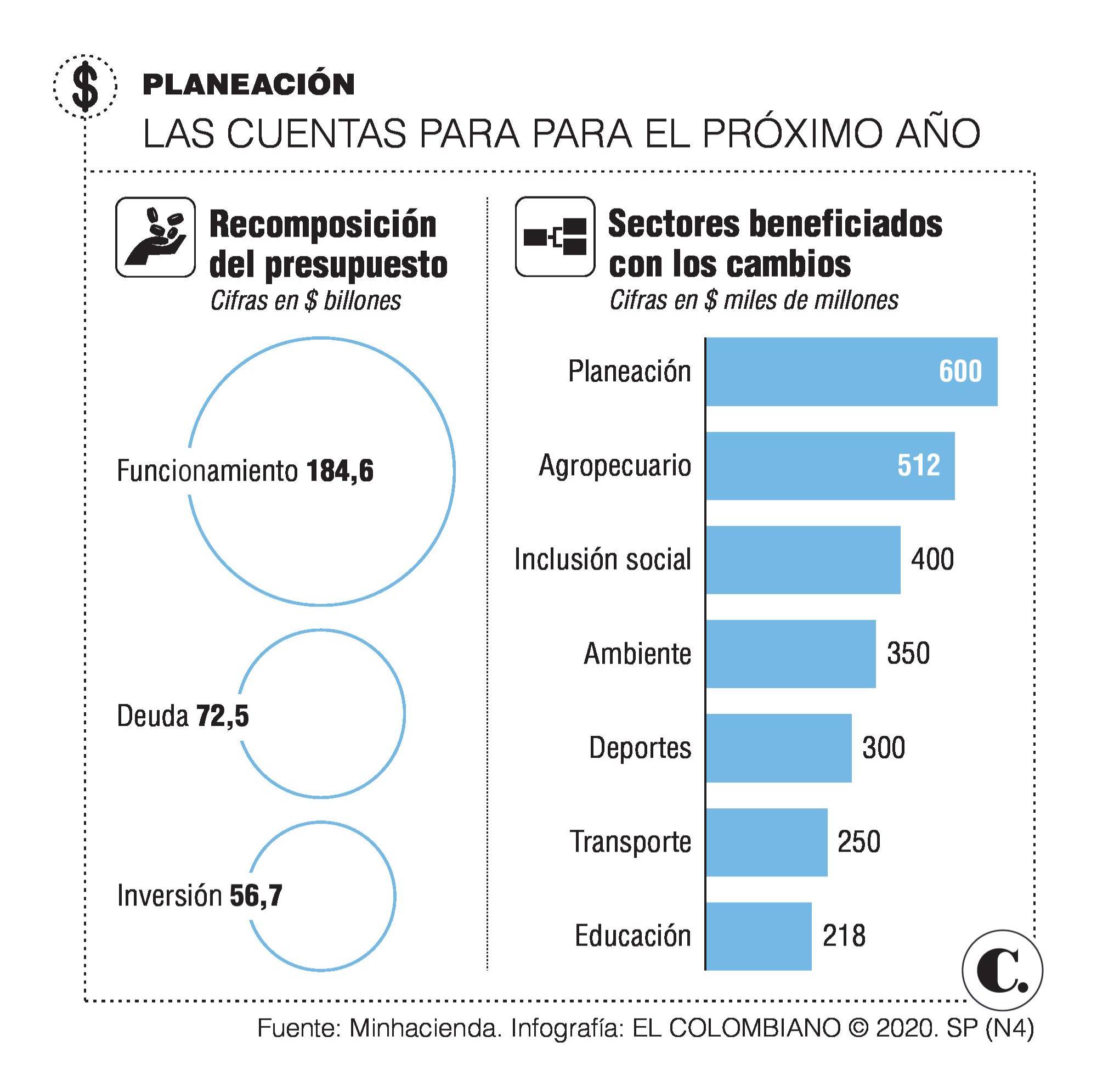 Ministros destapan sus cartas de recuperación Ministros destapan sus cartas de recuperación