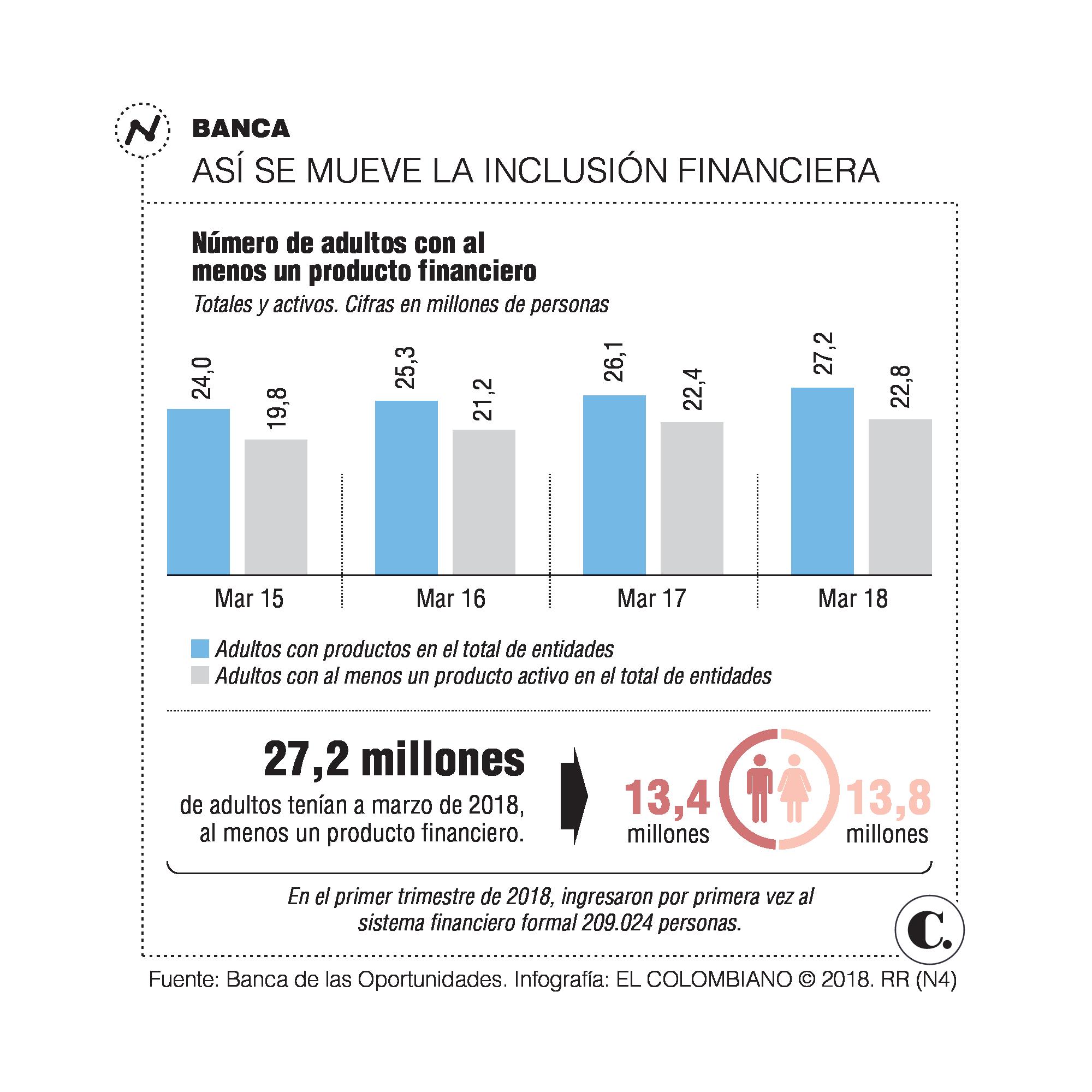 Ciberseguridad, ¿un reto para la bancarización? Ciberseguridad, ¿un reto para la bancarización?