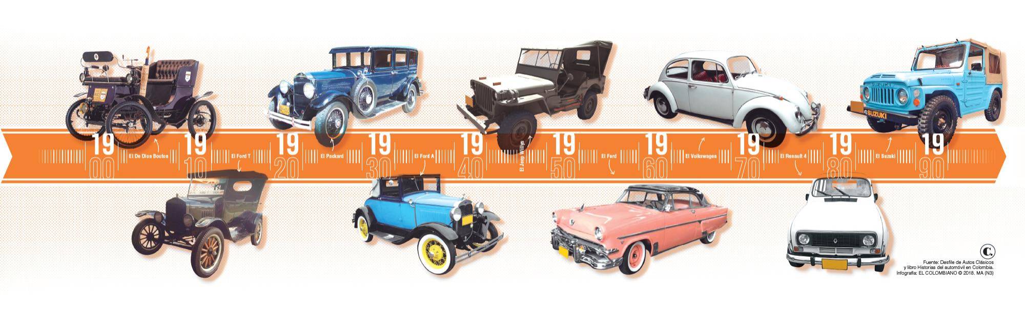 De los carros de antes hasta los de ahora De los carros de antes hasta los de ahora
