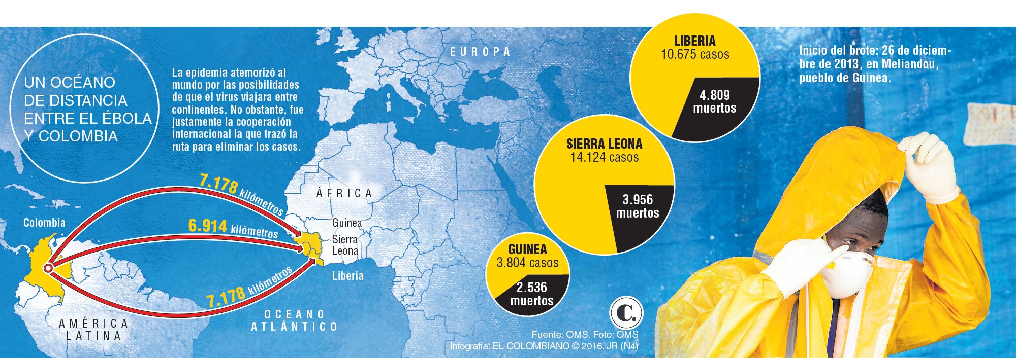 Colombianos héroes del ébola Colombianos héroes del ébola