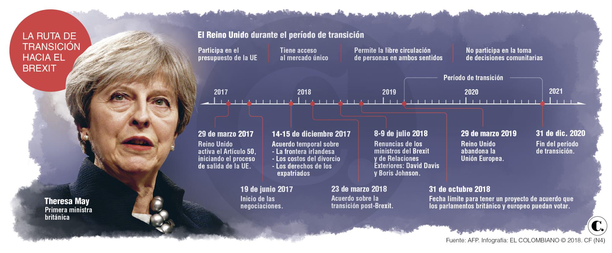 El aval al Brexit no evita crisis para May El aval al Brexit no evita crisis para May