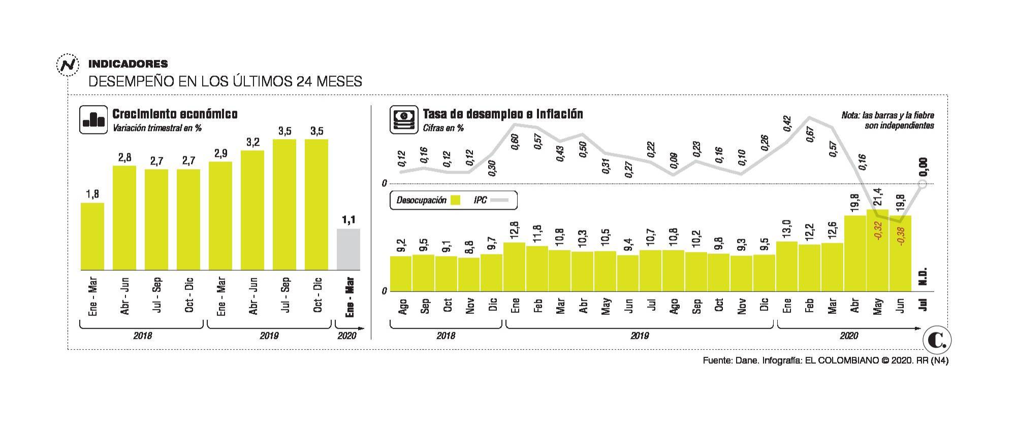 La economía, en urgencias, pero con receta para su recuperación La economía, en urgencias, pero con receta para su recuperación