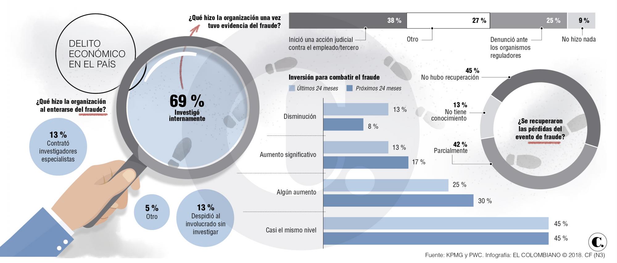 Empresas: lucha contra corrupción Empresas: lucha contra corrupción