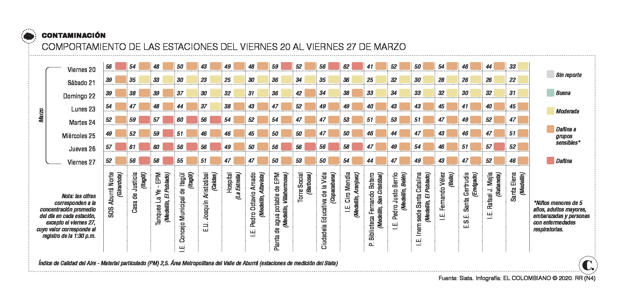 Calidad del aire no da respiro, a pesar de cuarentena: ¿por qué? Calidad del aire no da respiro, a pesar de cuarentena: ¿por qué?