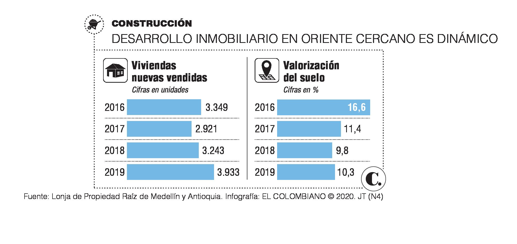 La inversión en Oriente toma un nuevo impulso La inversión en Oriente toma un nuevo impulso