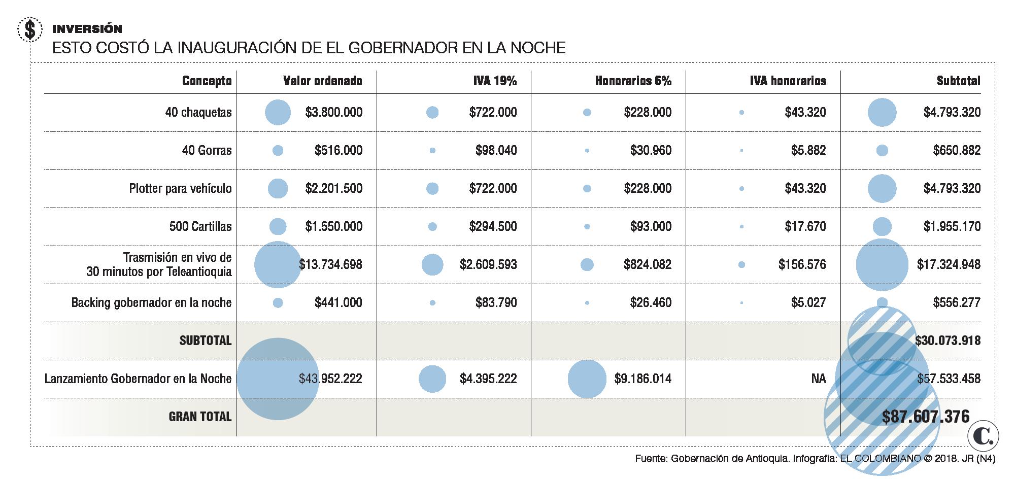Gobernador en la noche, sin el Luis Pérez Gutiérrez