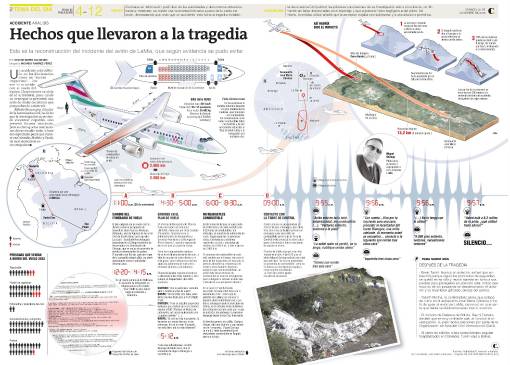 Infografía sobre el siniestro del club de fútbol Chapecoense, de Brasil, en tierras antioqueñas. FOTO El Colombiano
