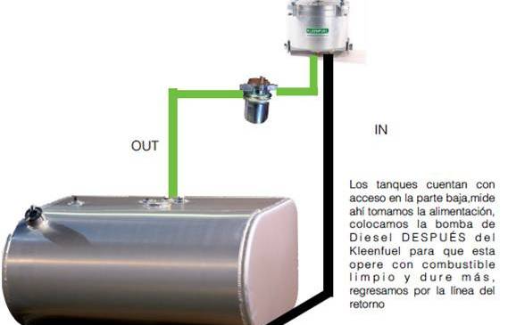 FOTO: CORTESÍA KLEENFUEL FOTO: CORTESÍA KLEENFUEL