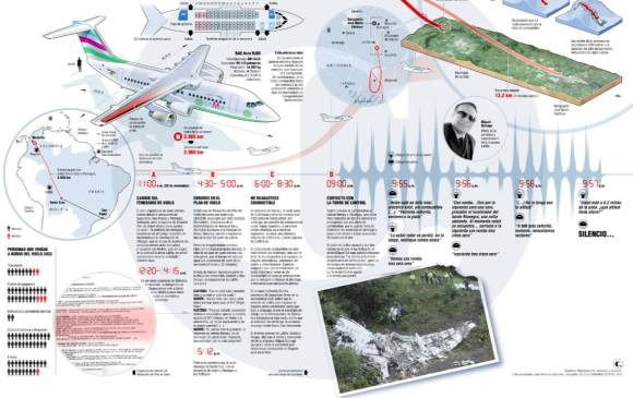 Esta es la infografía del accidente del avión de Lamia que ganó en la categoría Breaking News. INFOGRAFÍA EL COLOMBIANO Esta es la infografía del accidente del avión de Lamia que ganó en la categoría Breaking News. INFOGRAFÍA EL COLOMBIANO
