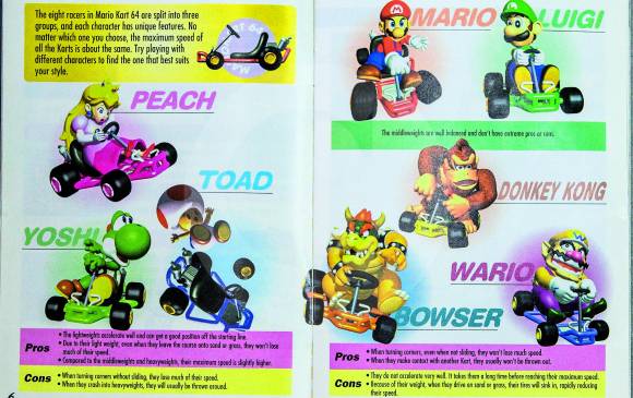 El manual de Mario Kart 64 le habla al jugador sobre cuáles son las ventajas y desventajas de elegir un tipo de corredor. El manual de Mario Kart 64 le habla al jugador sobre cuáles son las ventajas y desventajas de elegir un tipo de corredor.