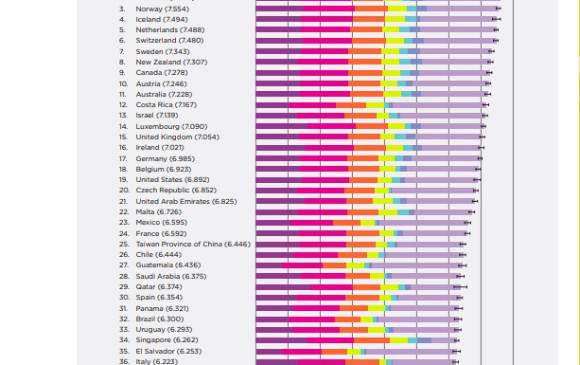 El top publicado el miércoles 20 de marzo de 2019. El top publicado el miércoles 20 de marzo de 2019.