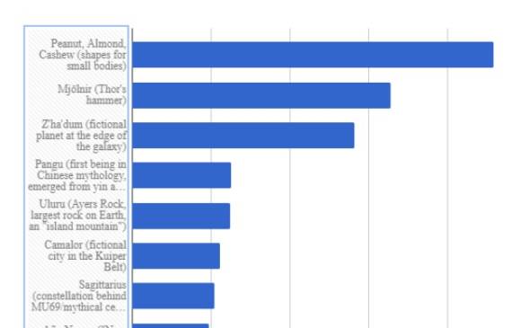 Así va el escalafón de los 7 primeros nombres. Así va el escalafón de los 7 primeros nombres.