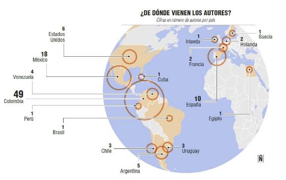 Los países y los autores Los países y los autores