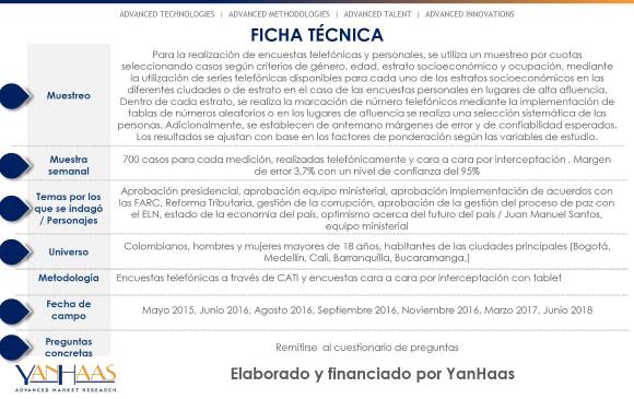Ficha técnica. Ficha técnica.
