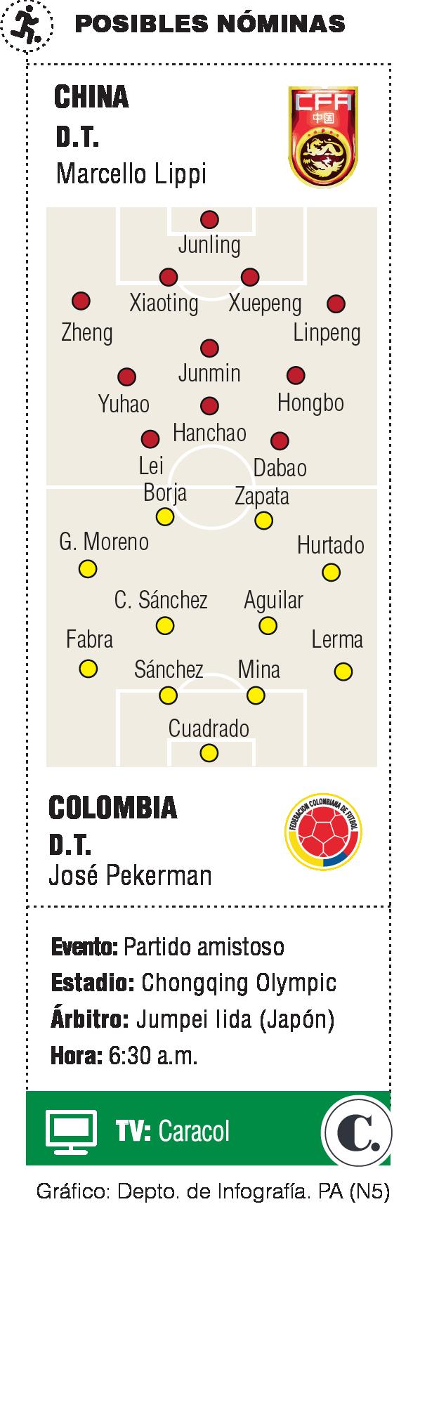 Amistoso Colombia vs. China