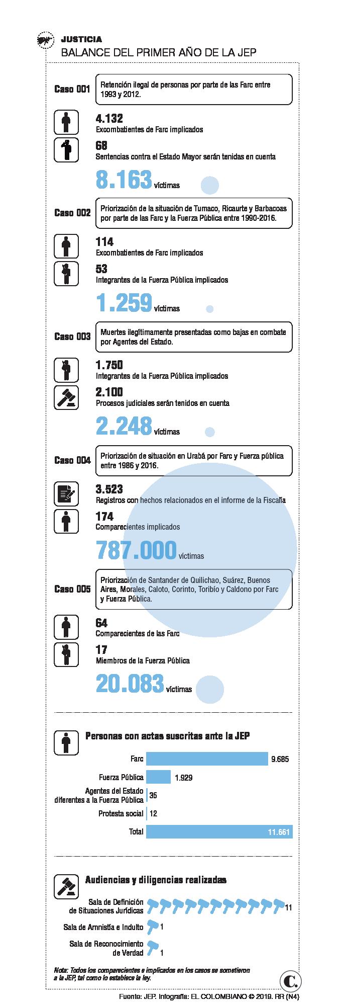 Duro año para la justicia de paz Duro año para la justicia de paz