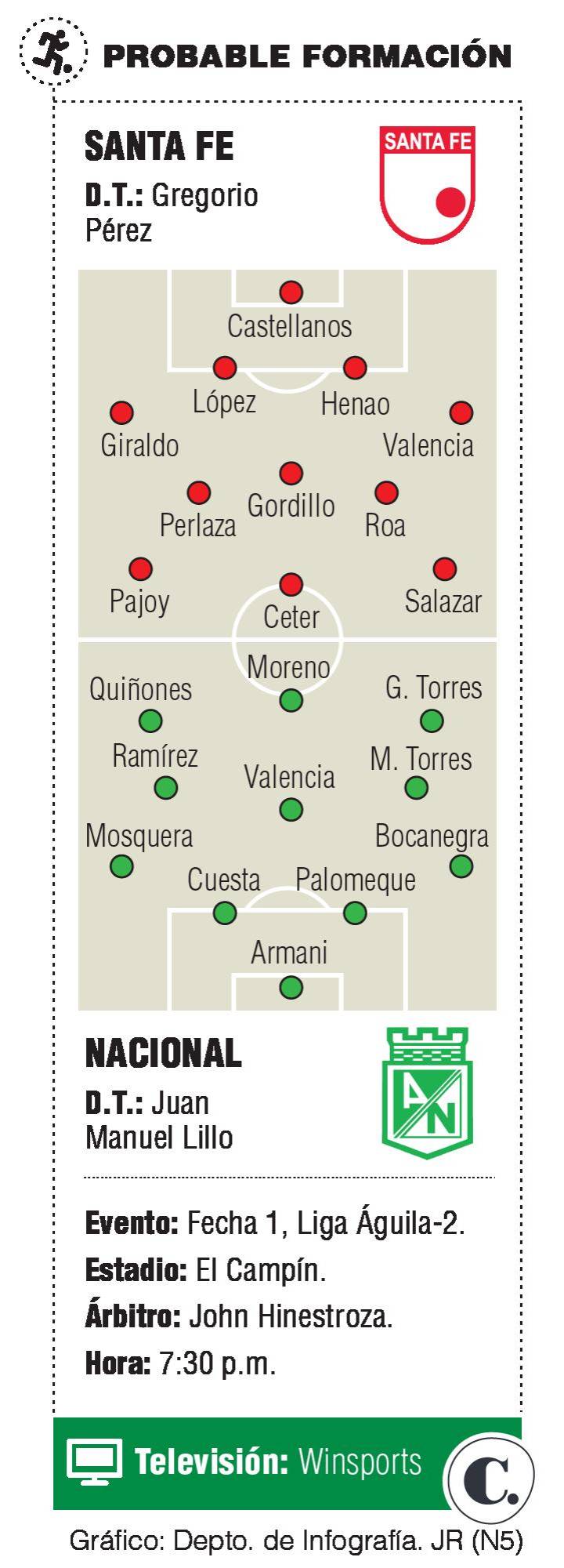 Atlético Nacional enfrenta a Santa Fe en arranque de Liga Águila