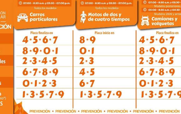 Así quedó el pico y placa para todos los vehículos que usan combustibles fósiles en el Valle de Aburrá. Así quedó el pico y placa para todos los vehículos que usan combustibles fósiles en el Valle de Aburrá.