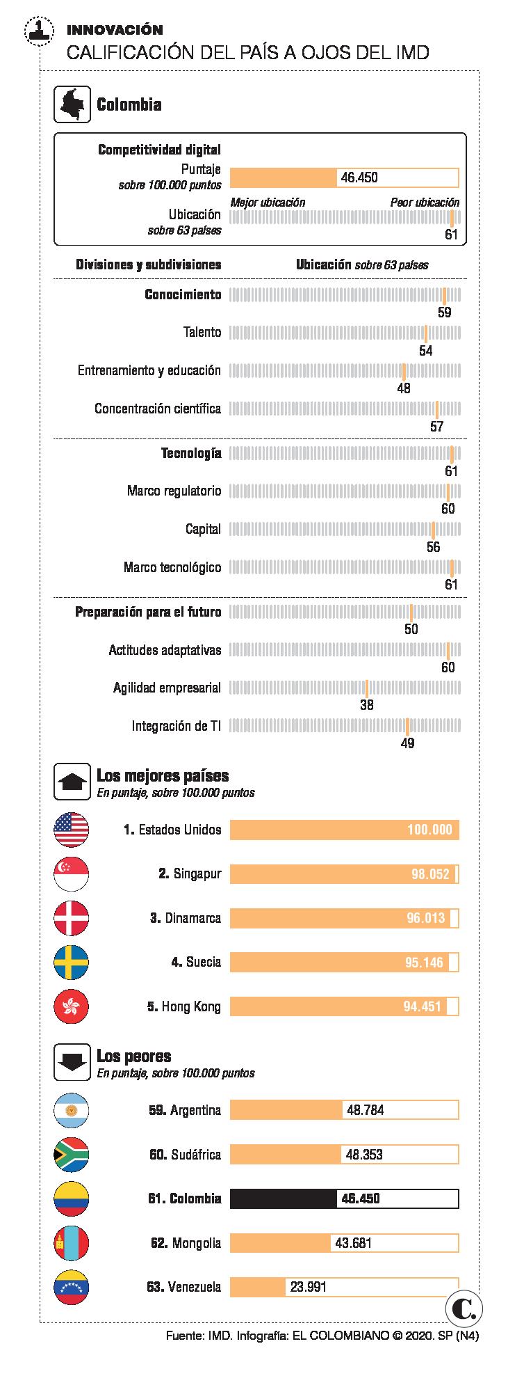 Pasos para un país más competitivo en lo digital Pasos para un país más competitivo en lo digital