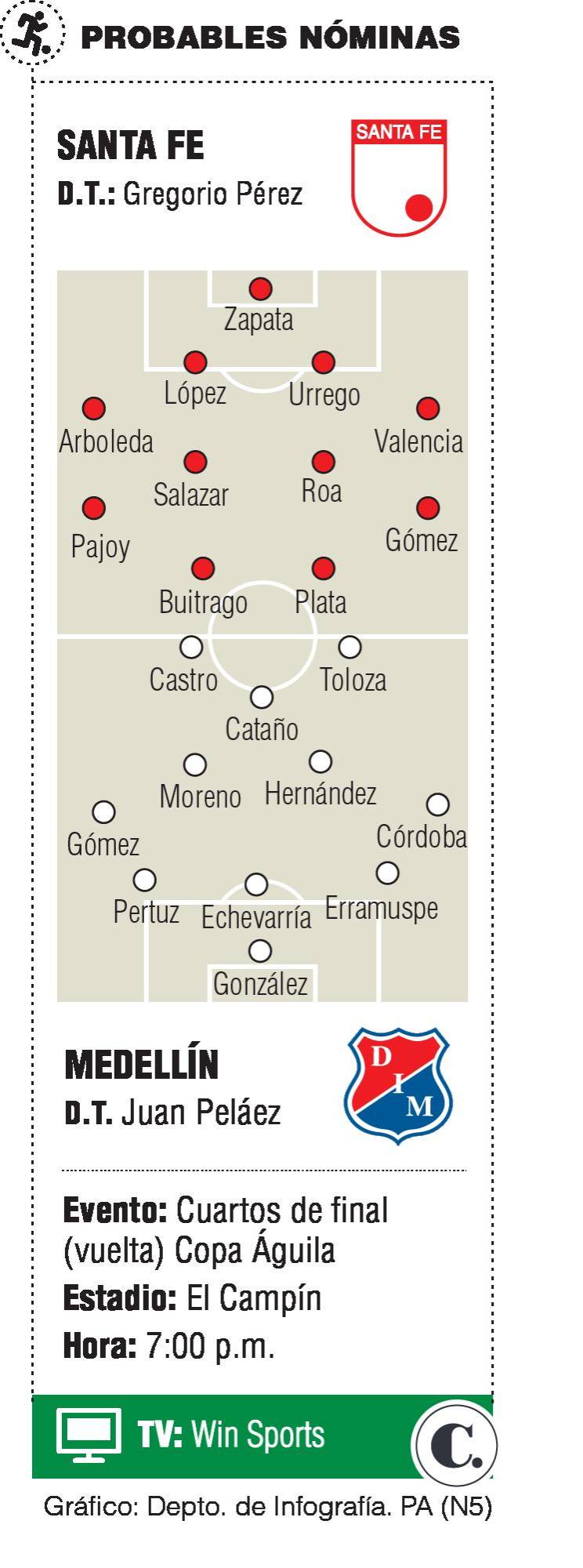 Dura prueba del DIM en Bogotá sin J. F. Quintero