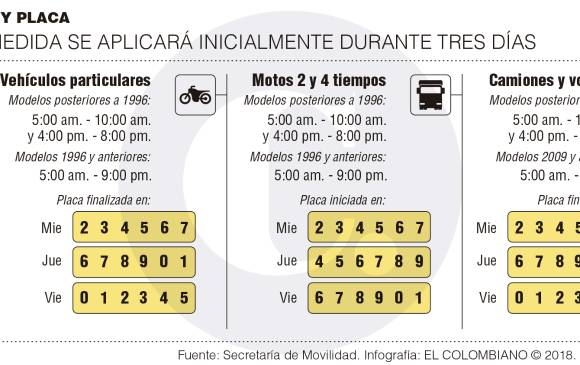 Así quedó el pico y placa. INFOGRAFÍA EL COLOMBIANO Así quedó el pico y placa. INFOGRAFÍA EL COLOMBIANO