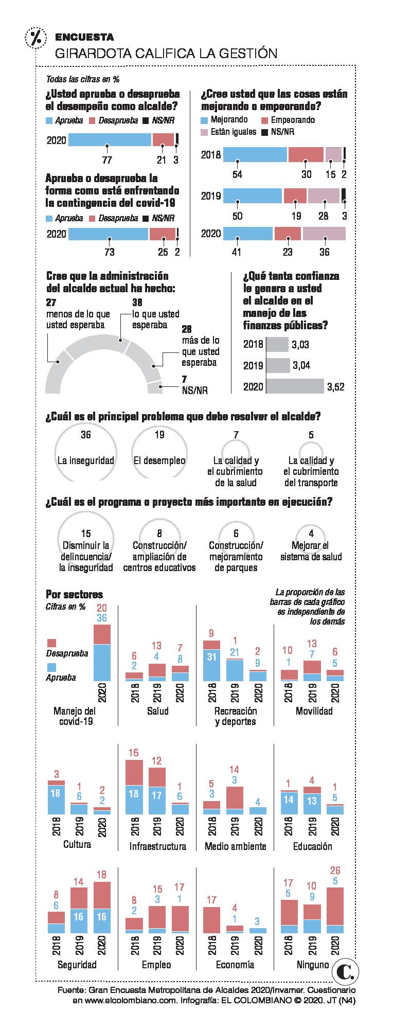 Diego Agudelo, el alcalde que a veces va en contravía Diego Agudelo, el alcalde que a veces va en contravía