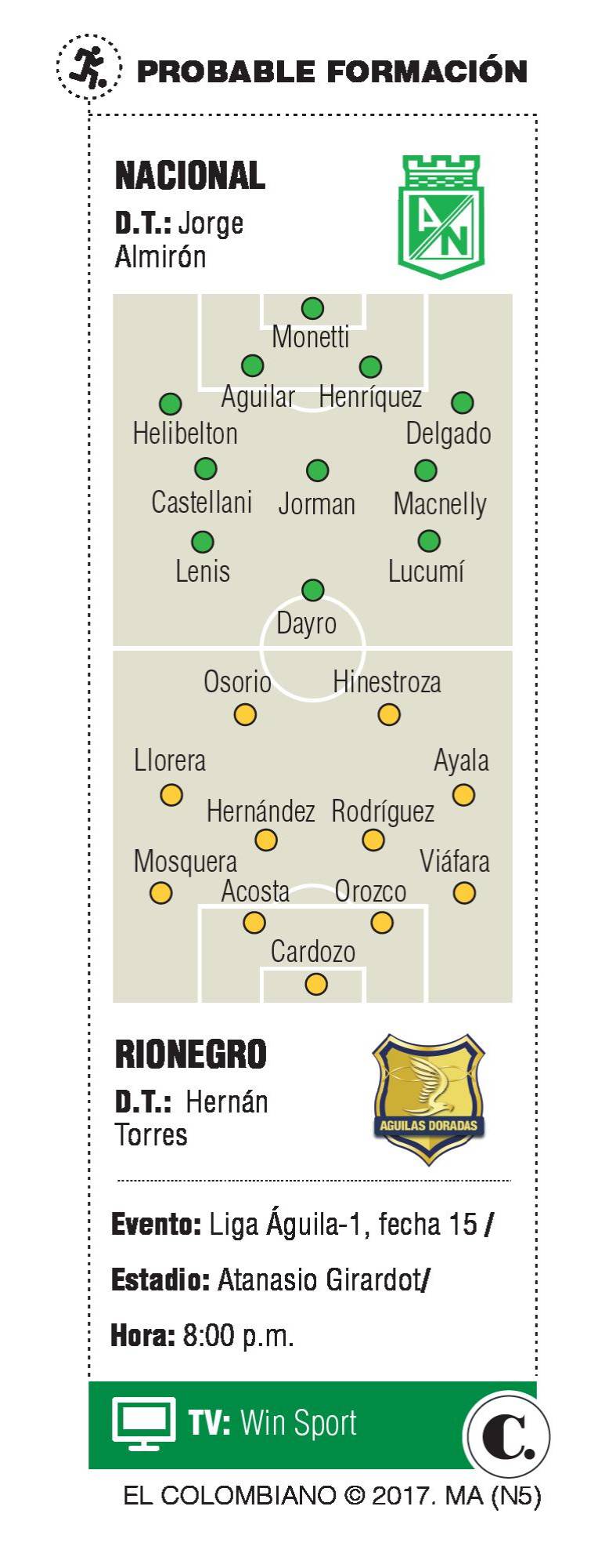 Atlético Nacional recibe a Rionegro Águilas en la Liga Águila-1 Atlético Nacional recibe a Rionegro Águilas en la Liga Águila-1