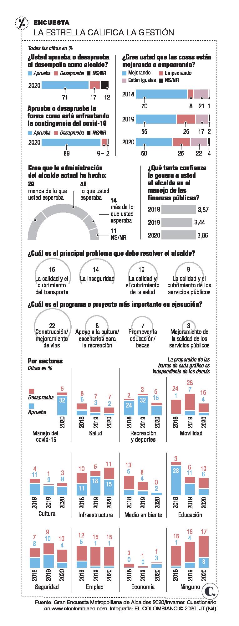 Que La Estrella sea una “biociudad”: meta de Abad Que La Estrella sea una “biociudad”: meta de Abad