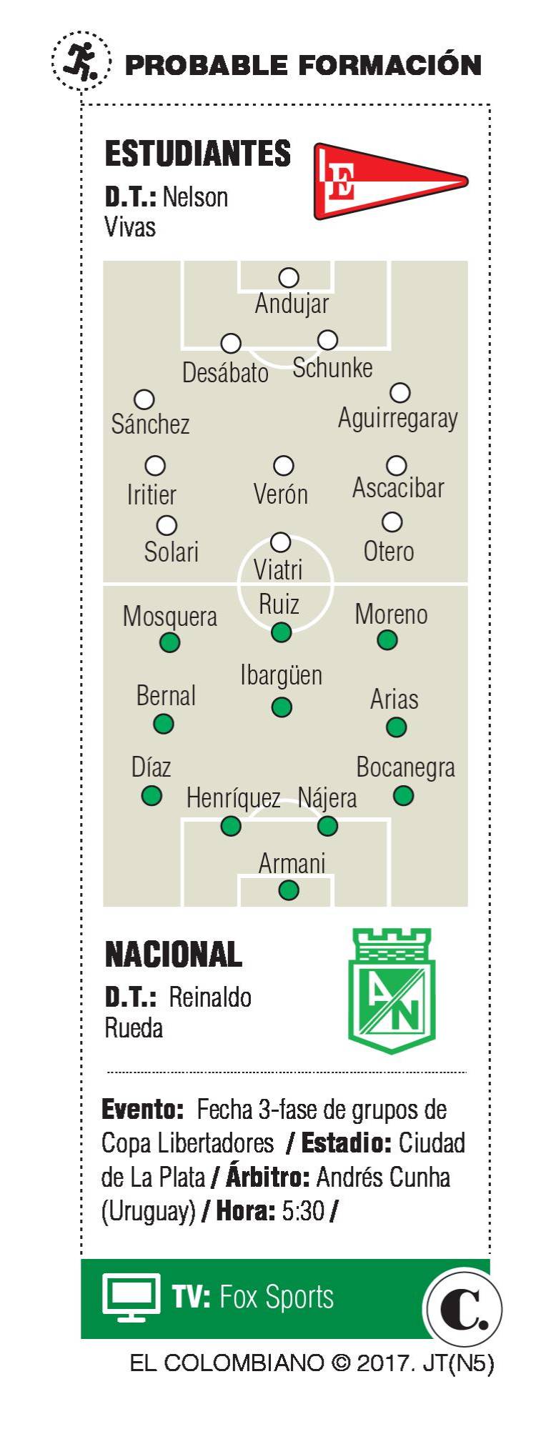 Atlético Nacional, a recuperar el rumbo ante Estudiantes en la Libertadores