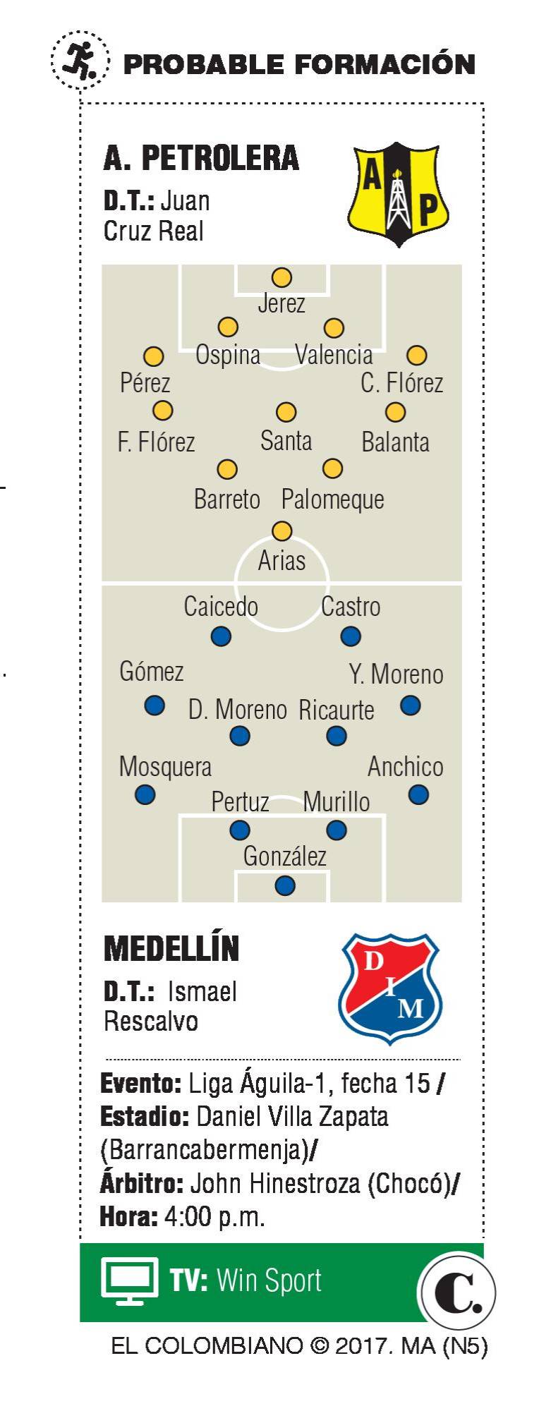 DIM enfrenta a Alianza Petrolera en la fecha 15 de la Liga Águila-1 DIM enfrenta a Alianza Petrolera en la fecha 15 de la Liga Águila-1