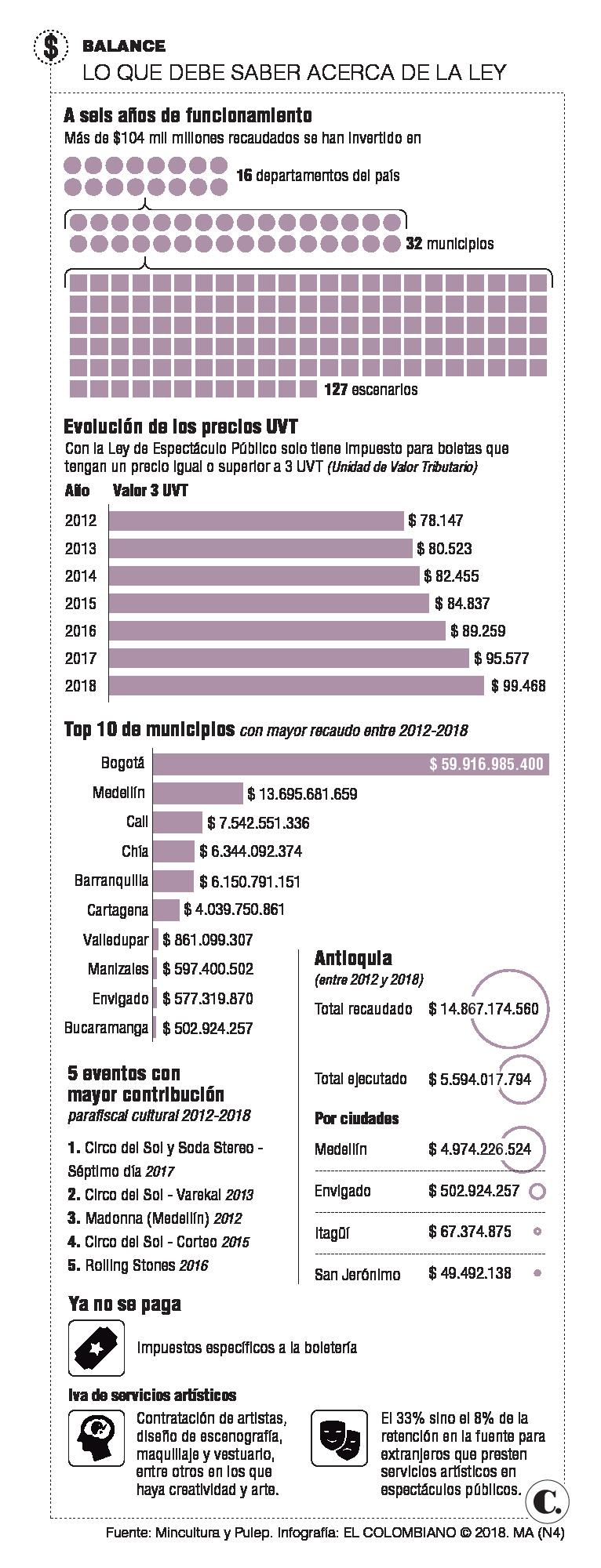 Hay mejor oferta de artistas y escenarios Hay mejor oferta de artistas y escenarios