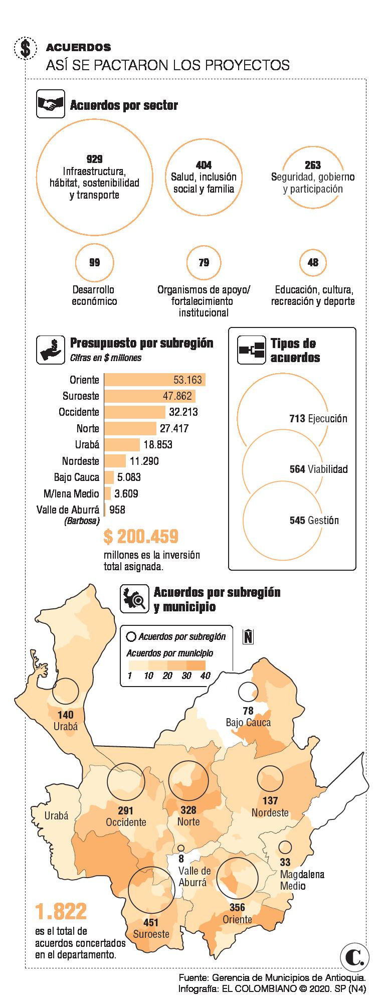Municipios pactaron sus acuerdos de desarrollo Municipios pactaron sus acuerdos de desarrollo