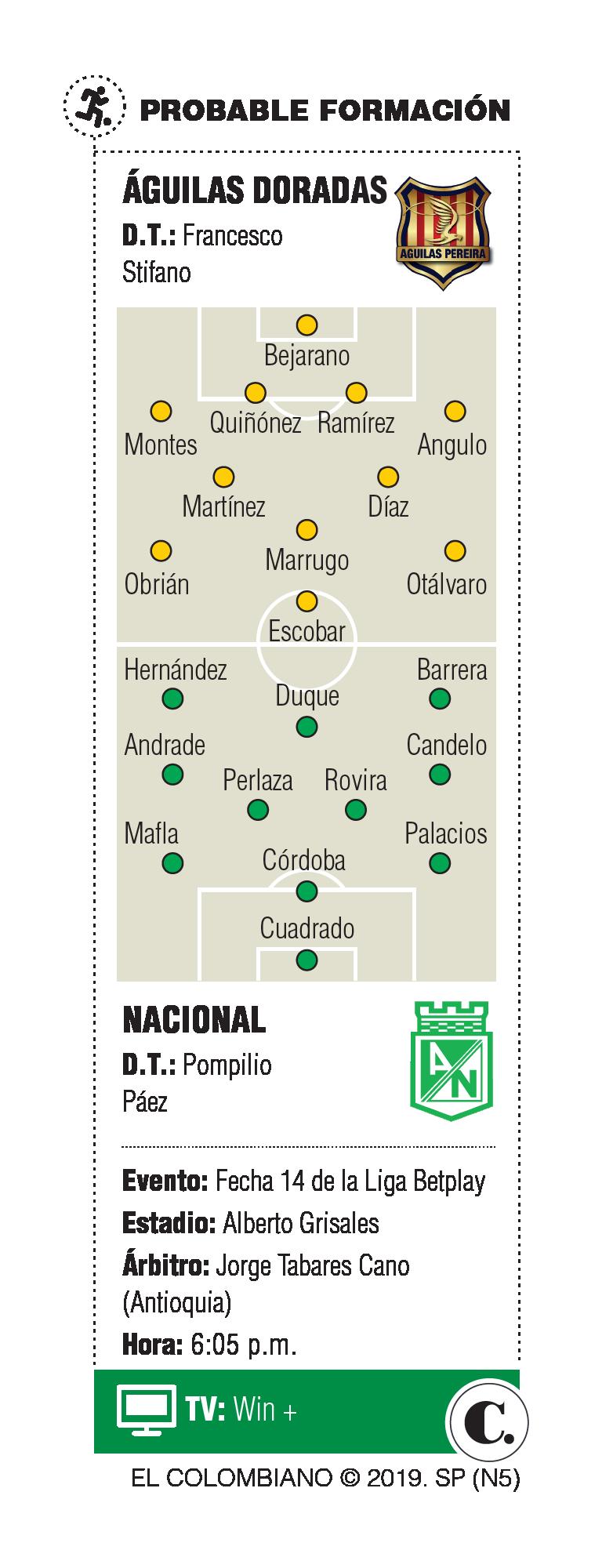 Águilas-Nacional, duelo para despejar dudas Águilas-Nacional, duelo para despejar dudas