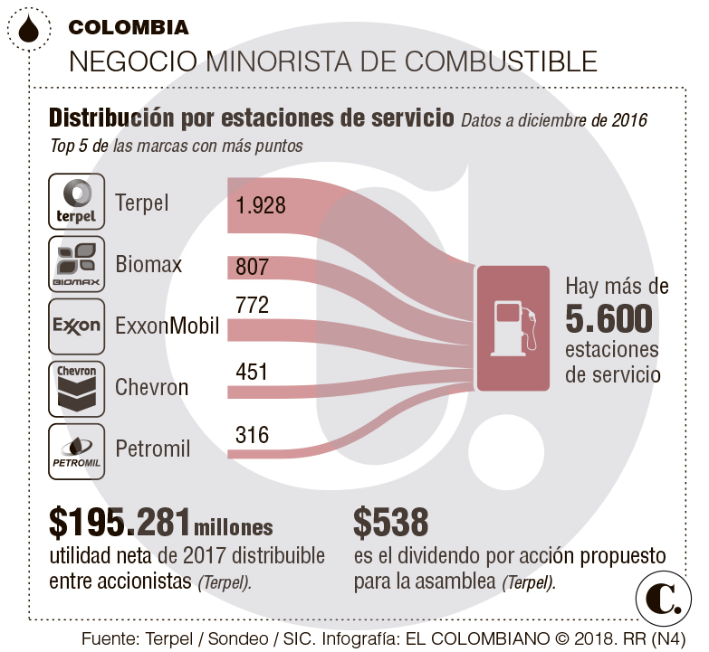 Terpel adquiere operaciones de ExxonMobil en Perú, Ecuador y Colombia