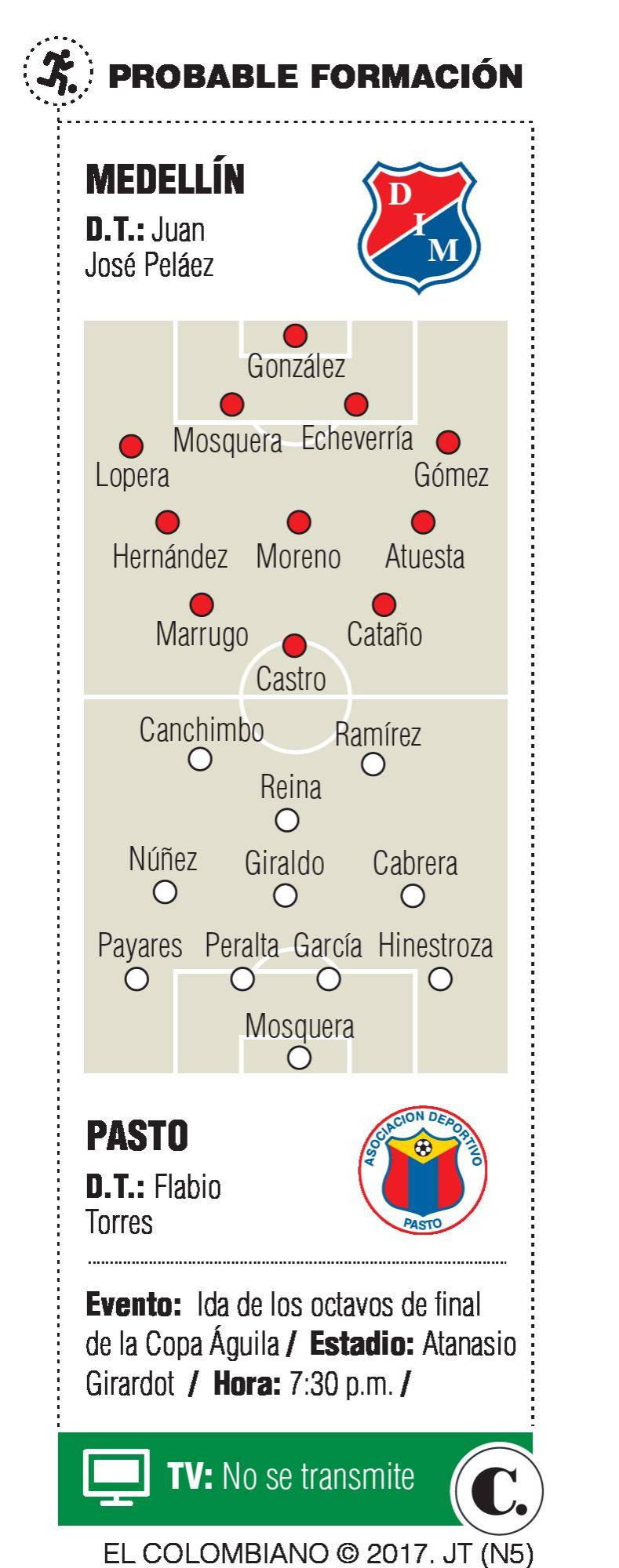 El DIM de Peláez sale hoy por su primera victoria