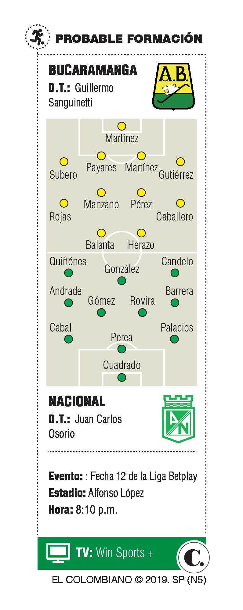 ¿El Nacional de hoy será para disfrutar o sufrir? ¿El Nacional de hoy será para disfrutar o sufrir?