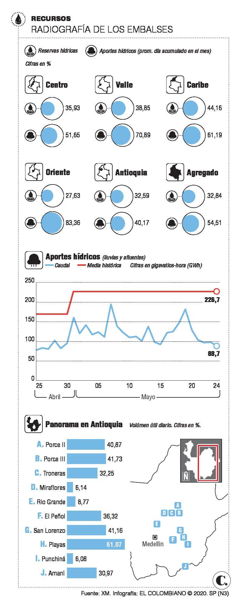 Preocupa que mayo trajo menos lluvia<br /> Preocupa que mayo trajo menos lluvia<br />