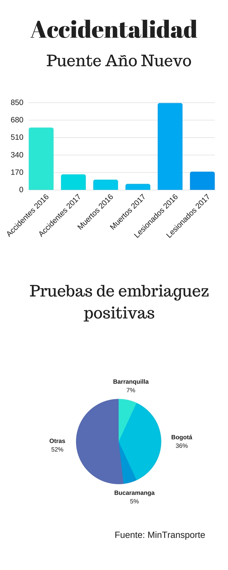 El Ministerio de Transporte recomienda madrugar al plan retorno del puente de reyes El Ministerio de Transporte recomienda madrugar al plan retorno del puente de reyes
