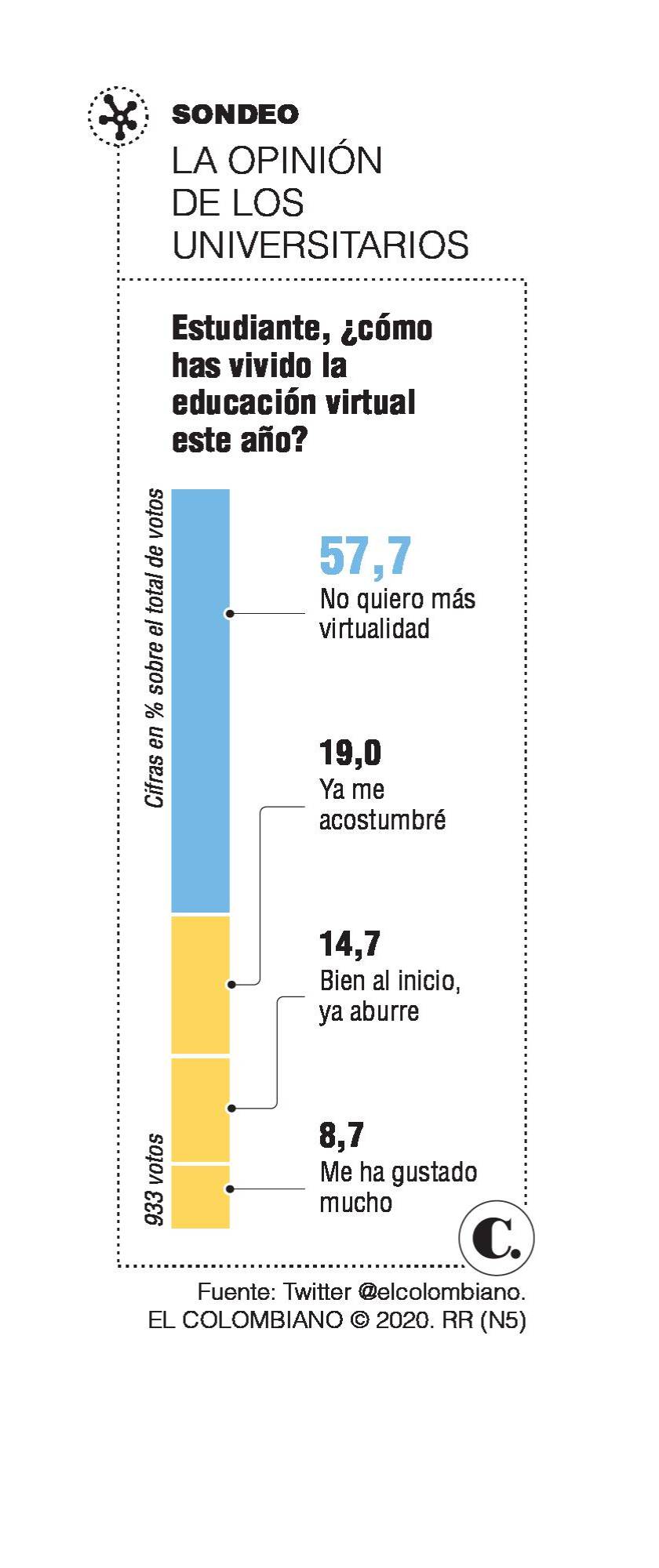 Estudiar desde casa, todo un reto Estudiar desde casa, todo un reto