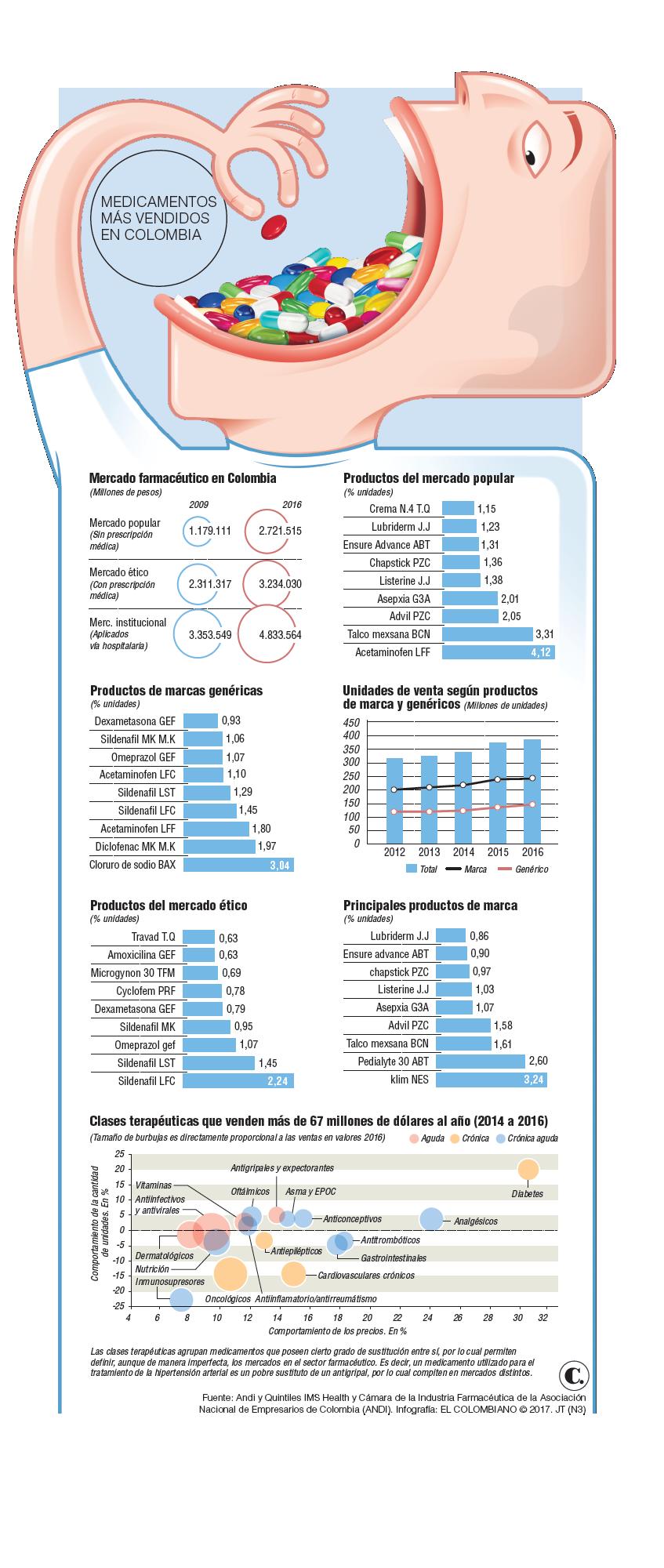 Bienvenidos a la sociedad de las pastillas