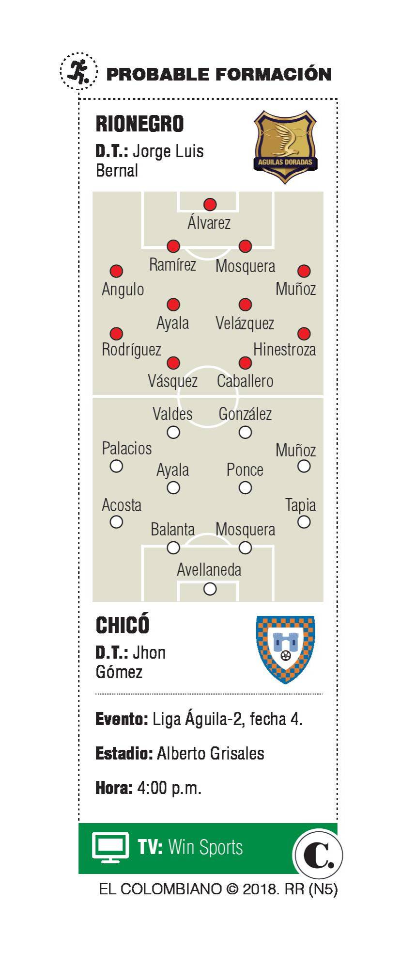 Estadísticas de Rionegro ante Chicó son positivas Estadísticas de Rionegro ante Chicó son positivas