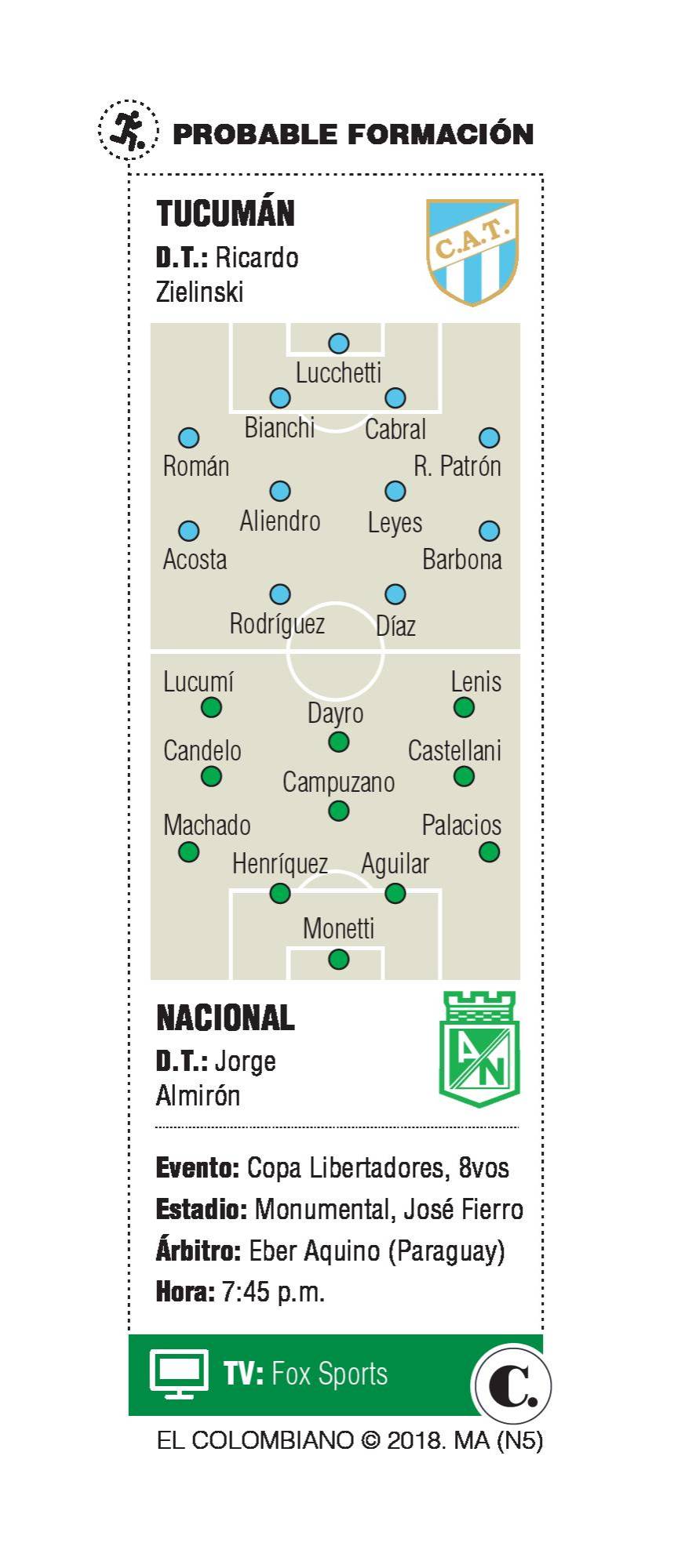 Tucumán y maleficio de la falta de gol, rivales hoy Tucumán y maleficio de la falta de gol, rivales hoy